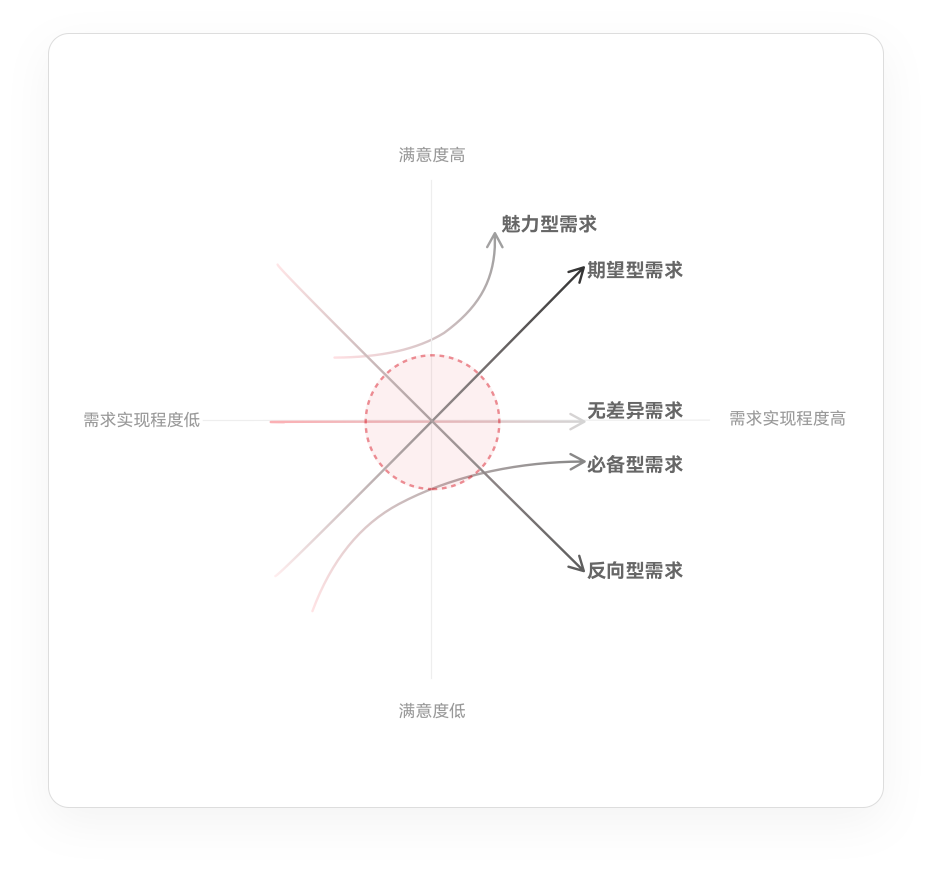 企业介绍放什么内容才能打动客户？